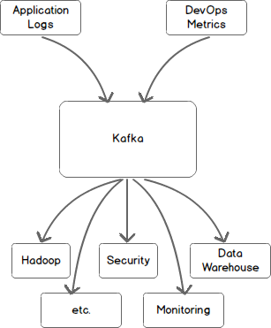 Kafka-organization