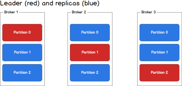 partitions