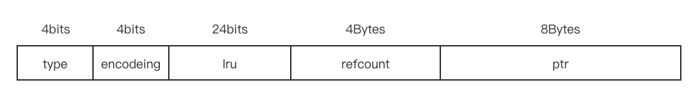 redisObject